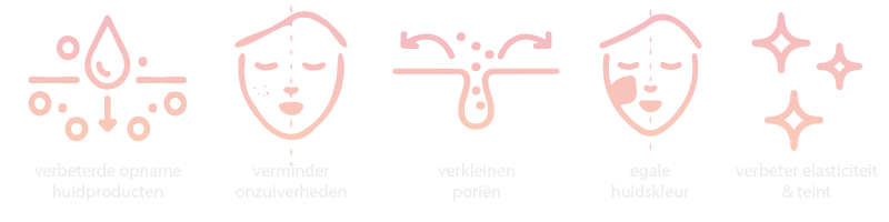 icoontjes microdermabrasie